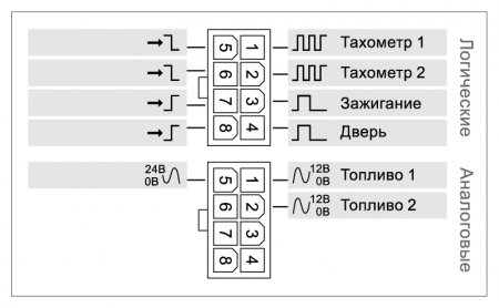 Схема подключения внешних датчиков