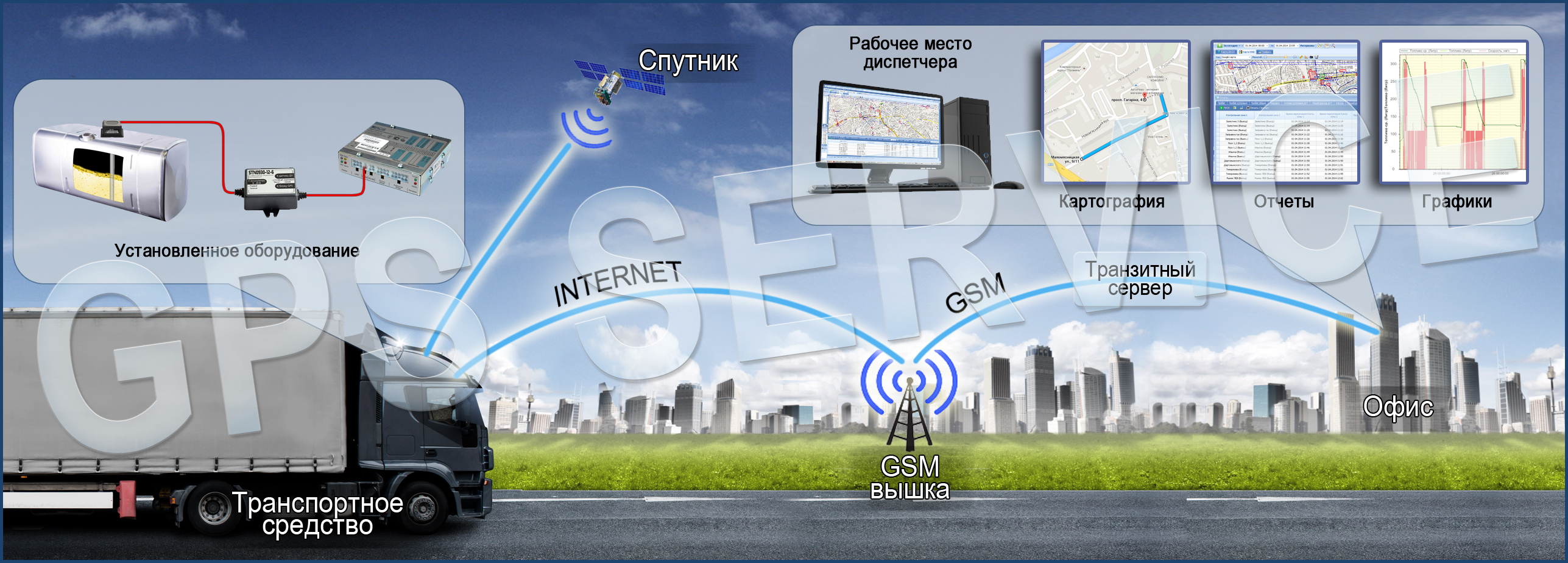 Контроль транспорта мониторинг gps. GPS мониторинг автотранспорта. Мониторинг транспорта GPS ГЛОНАСС. Система спутникового мониторинга. Системы контроля транспорта.