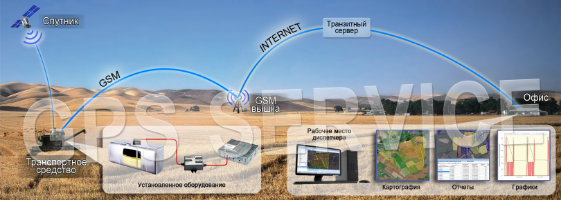ЕМКОСТНОЙ метод контроля расхода топлива + GPS мониторинг